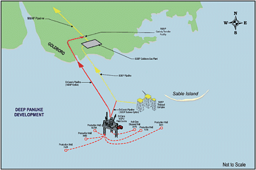 Deep Panuke Offshore Gas Development Project